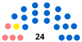 Vignette pour la version du 29 juin 2020 à 13:32