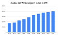 Vorschaubild der Version vom 19:06, 9. Jul. 2022