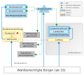 Vorschaubild der Version vom 11:05, 5. Okt. 2008