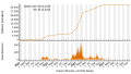 Vorschaubild der Version vom 23:41, 5. Dez. 2023