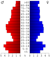 Vorschaubild der Version vom 23:34, 3. Jul. 2006