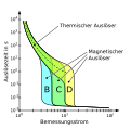 Vorschaubild der Version vom 21:23, 4. Dez. 2008