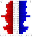 Vorschaubild der Version vom 13:56, 20. Jul. 2006