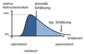 Vorschaubild der Version vom 21:50, 24. Feb. 2012