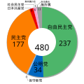 2007年4月22日 (日) 08:06時点における版のサムネイル