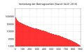 Vorschaubild der Version vom 00:36, 27. Nov. 2011