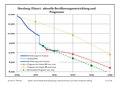 Vorschaubild der Version vom 01:35, 2. Feb. 2018