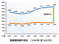 2008年3月26日 (三) 15:24版本的缩略图