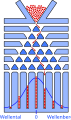 Vorschaubild der Version vom 21:34, 18. Jan. 2010