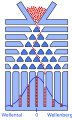 Vorschaubild der Version vom 21:38, 18. Jan. 2010