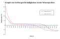 Vorschaubild der Version vom 20:38, 3. Jun. 2010