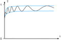 Vorschaubild der Version vom 14:18, 21. Jan. 2013