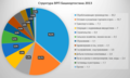 04:07, 16 Հուլիսի 2015 տարբերակի մանրապատկերը