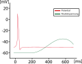  04:49, 7 පෙබරවාරි 2006වන විට අනුවාදය සඳහා කුඩා-රූපය