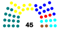 Miniatura de la versión del 01:04 18 jul 2014