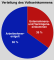 Vorschaubild der Version vom 15:05, 22. Feb. 2015