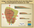 Vorschaubild der Version vom 17:16, 11. Mär. 2008