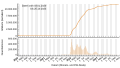 Vorschaubild der Version vom 23:50, 29. Okt. 2023