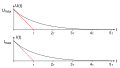 Vorschaubild der Version vom 15:54, 8. Jan. 2012