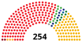 Vignette pour la version du 7 août 2015 à 21:46