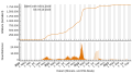 Vorschaubild der Version vom 09:15, 6. Okt. 2023