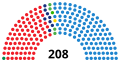 Vignette pour la version du 1 novembre 2021 à 20:43