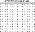 תמונה ממוזערת לגרסה מ־18:37, 29 בספטמבר 2007