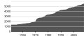 Миниатюра для версии от 14:11, 22 сентября 2008