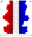 Vorschaubild der Version vom 22:44, 7. Jul. 2006