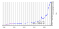 Vorschaubild der Version vom 18:14, 20. Mär. 2023