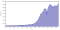 Vorschaubild der Version vom 22:12, 23. Nov. 2015