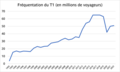 Vignette pour la version du 8 septembre 2023 à 13:18