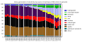 Vorschaubild der Version vom 22:30, 13. Aug. 2023