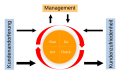 Vorschaubild der Version vom 16:37, 28. Okt. 2006