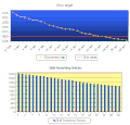 Thumbnail for version as of 03:08, 29 January 2011