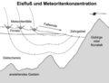 Vorschaubild der Version vom 03:18, 10. Dez. 2005