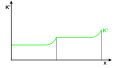 Vorschaubild der Version vom 21:24, 29. Jul. 2015