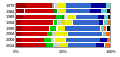 Vorschaubild der Version vom 13:11, 11. Aug. 2015