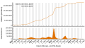 Vorschaubild der Version vom 20:32, 6. Sep. 2023