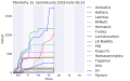 Pienoiskuva 15. tammikuuta 2016 kello 01.35 tallennetusta versiosta