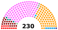 Miniatura per a la versió del 11:50, 7 oct 2019