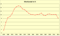 Vorschaubild der Version vom 22:32, 22. Nov. 2014