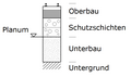 Vorschaubild der Version vom 20:42, 27. Sep. 2016