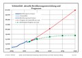 Miniatura della versione delle 22:38, 25 gen 2017