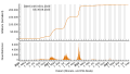 Vorschaubild der Version vom 20:42, 6. Sep. 2023