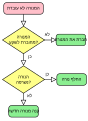 תמונה ממוזערת לגרסה מ־12:55, 17 בפברואר 2010