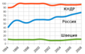 Миниатюра для версии от 08:16, 19 октября 2011