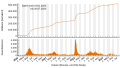 Vorschaubild der Version vom 13:55, 27. Jul. 2023