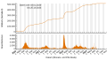 Vorschaubild der Version vom 18:43, 30. Okt. 2023