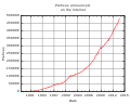 Vorschaubild der Version vom 09:42, 7. Okt. 2013